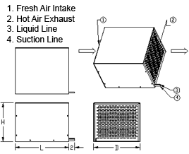 SSH Series condenser unit